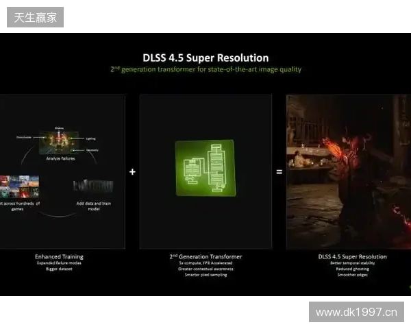 CES 2026 NVIDIA 发布DLSS 4.5等多项技术